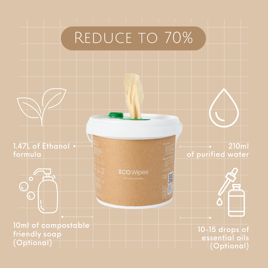 ECO Wipes